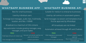 WhatsApp Business App vs API