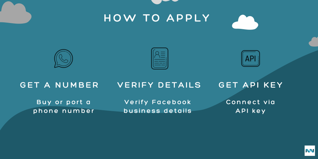 How to Get a WhatsApp API Account - Channel Mobile