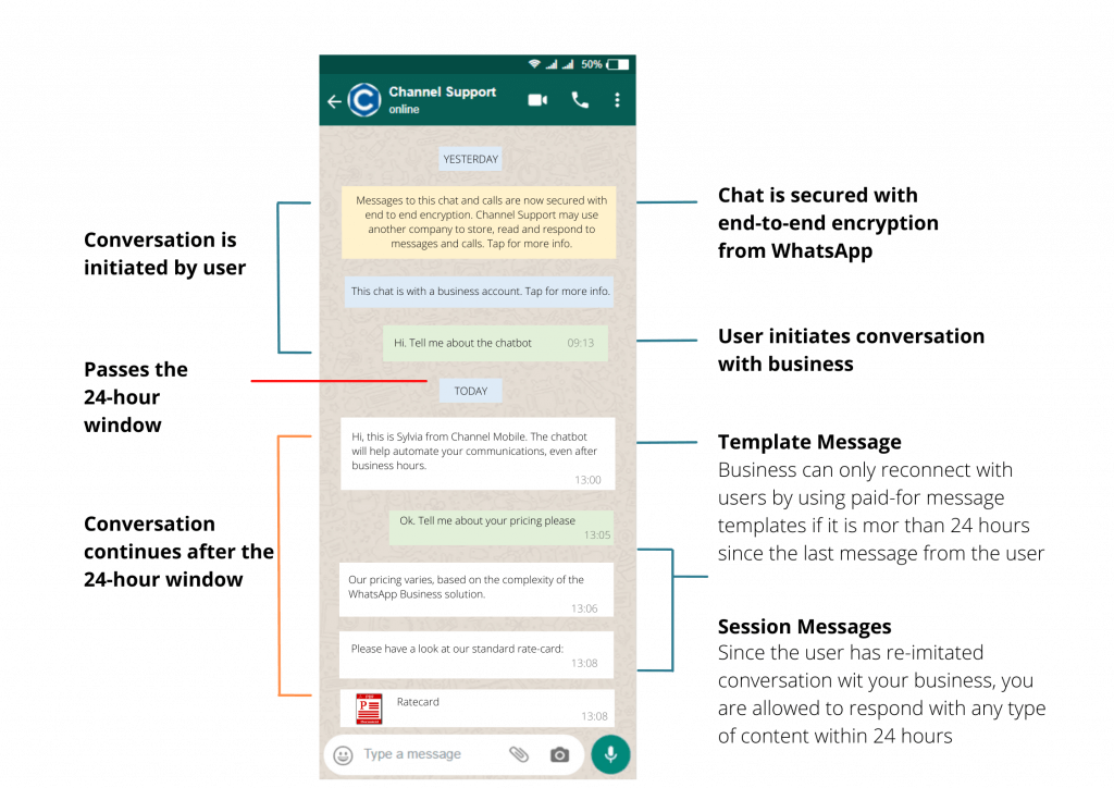 Session vs. Template messages