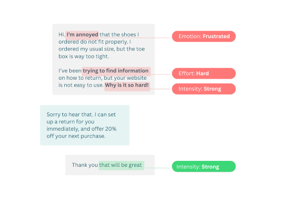machine learning