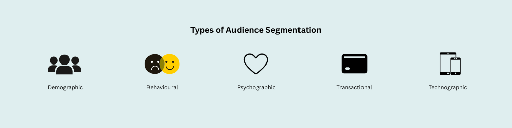 WhatsApp survey types
