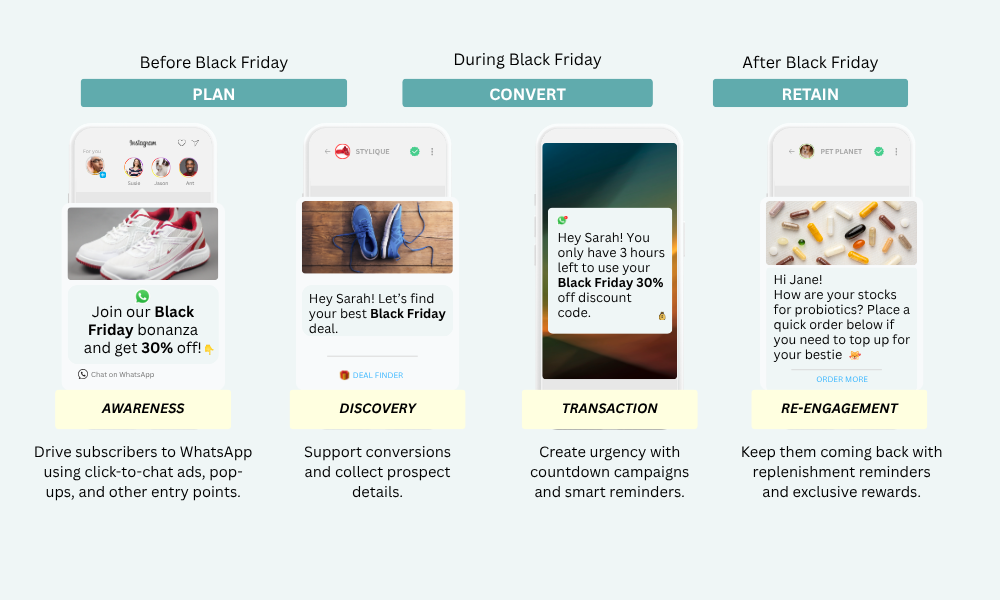 WhatsApp Black Friday strategy