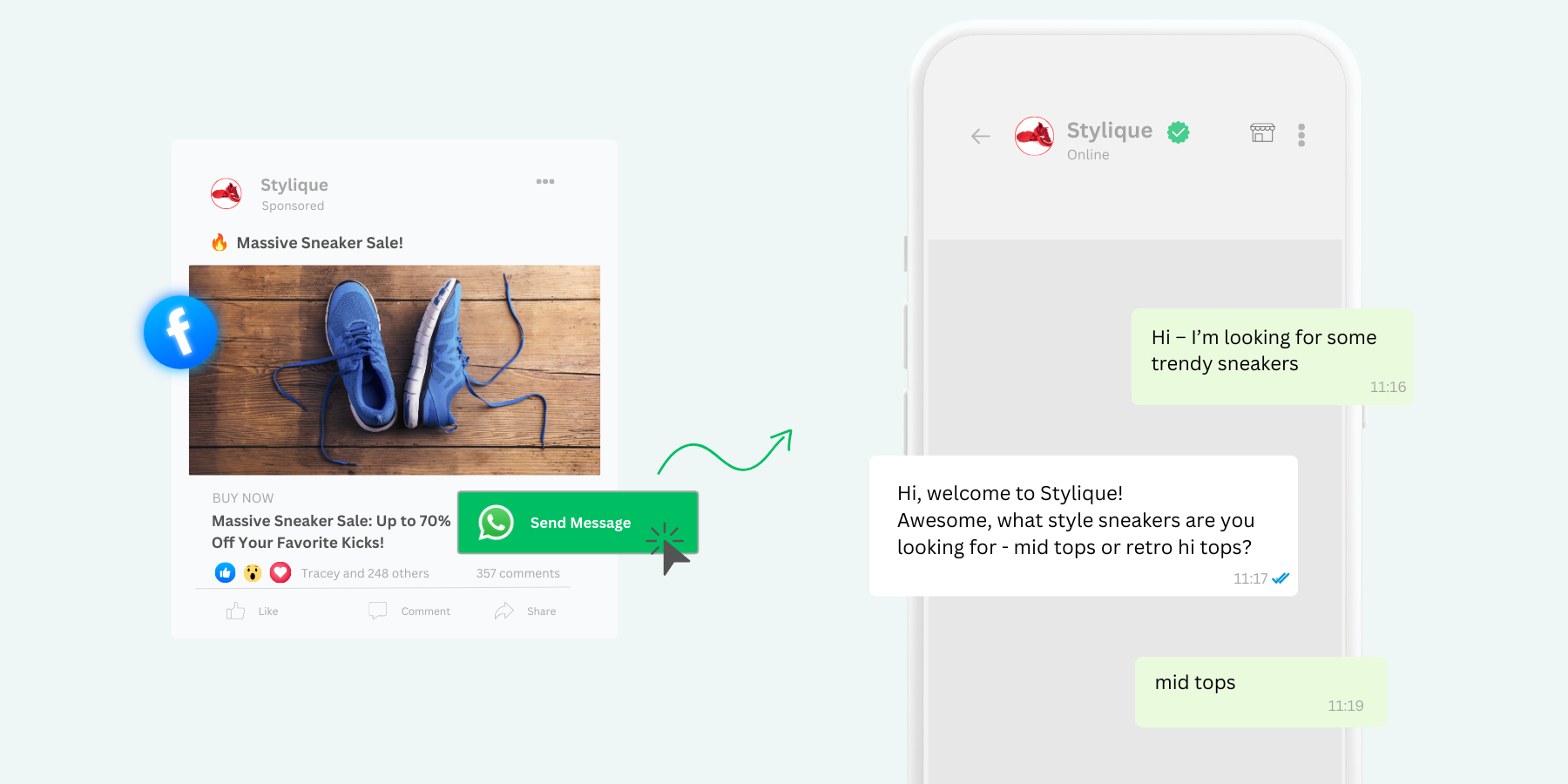 Click-to-WhatsApp Ads
