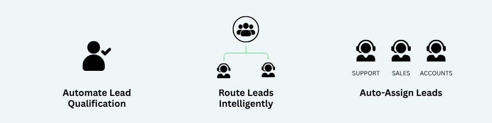 WhatsApp Lead Generation