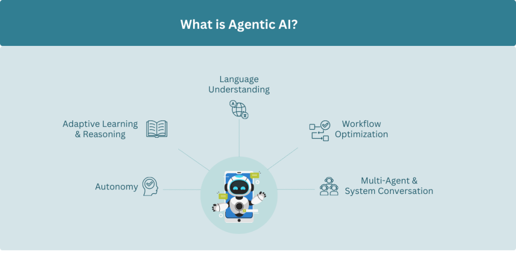 What is Agentic AI?