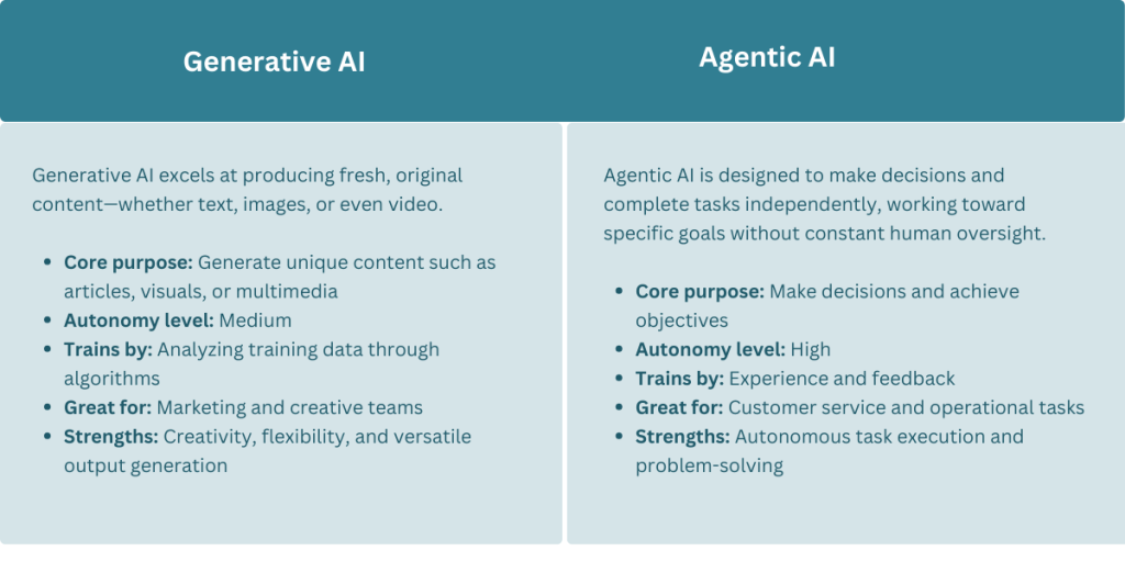 Agentic AI vs. Generative AI
